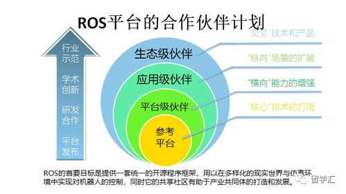 擁抱AI雙創(chuàng)未來(lái) 走近英特“LROS特訓(xùn)營(yíng)半導(dǎo)體冬季結(jié)盟平臺(tái)融合共創(chuàng)營(yíng)